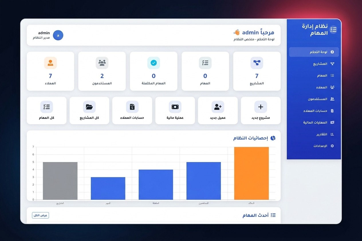 Arabic RTL operations dashboard interface for internal management and reporting